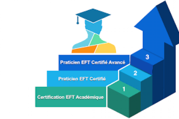 Formation Praticien EFT niveau II  du 1er au 2 novembre 2023 à Saint Planchers 