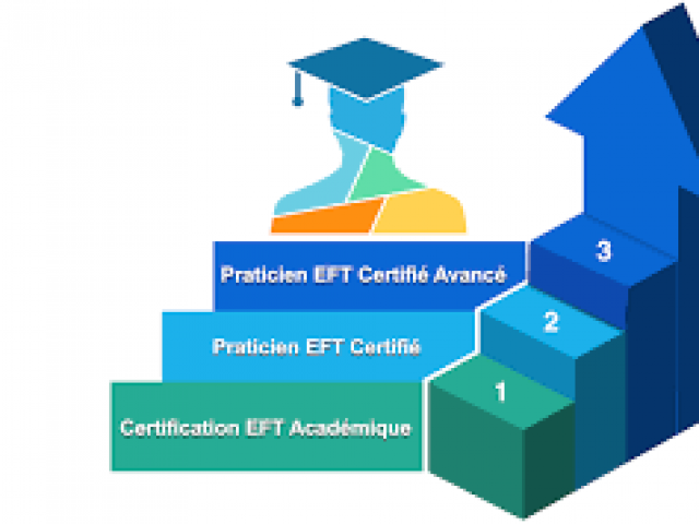 Formation Praticien EFT niveau II  du 1er au 2 novembre 2023 à Saint Planchers 